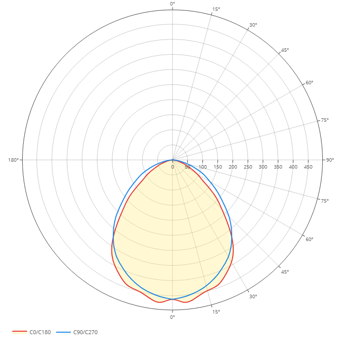 Diagrama polar