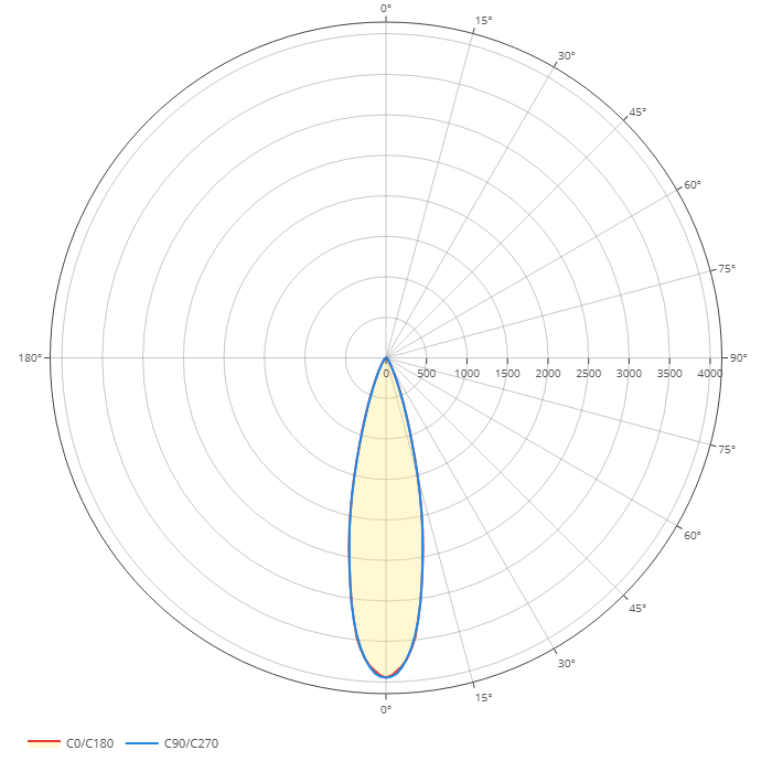 Diagramma polare