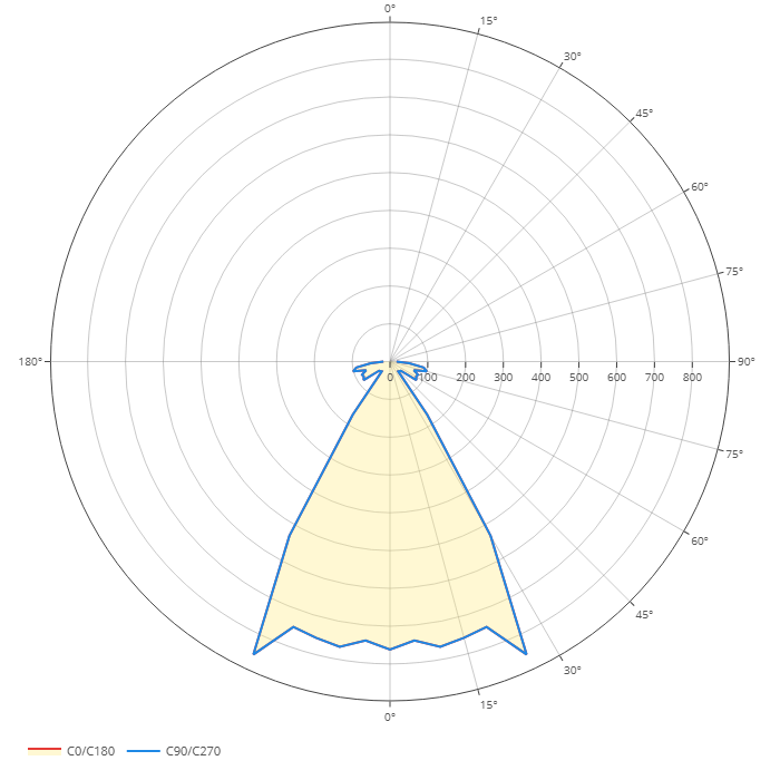 Diagramma polare