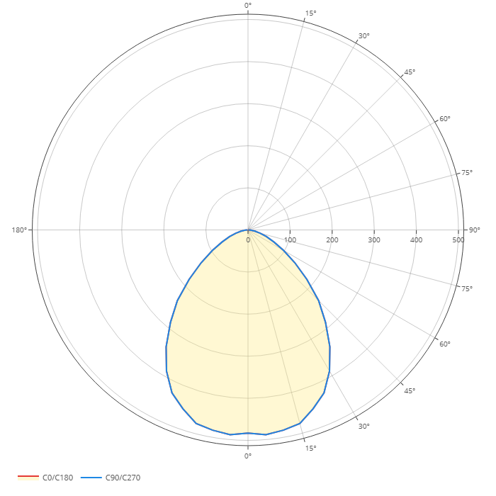 Diagramma polare
