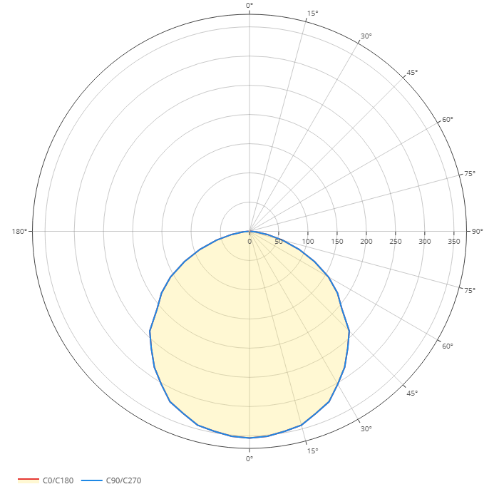 Polardiagramm