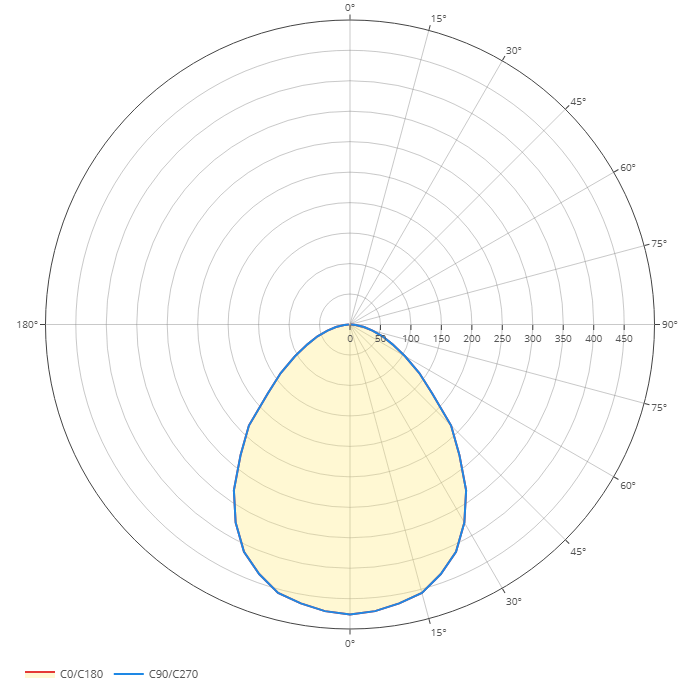 Diagramma polare
