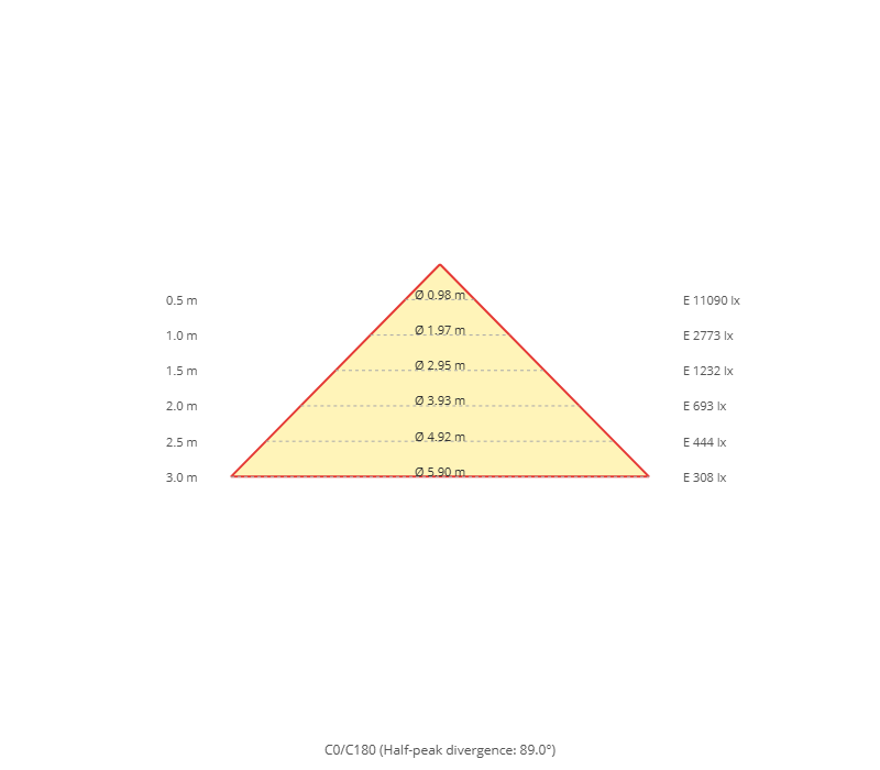 Cone diagram