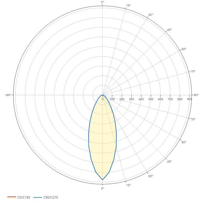 Diagrama polar