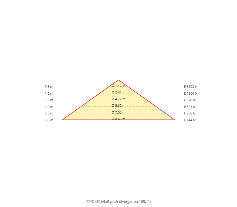 Cone diagram