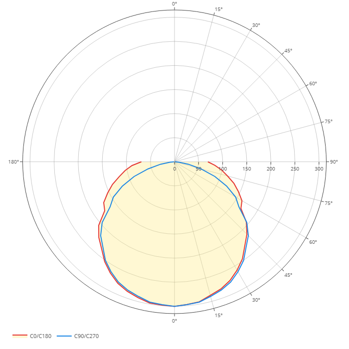 Diagramme polaire