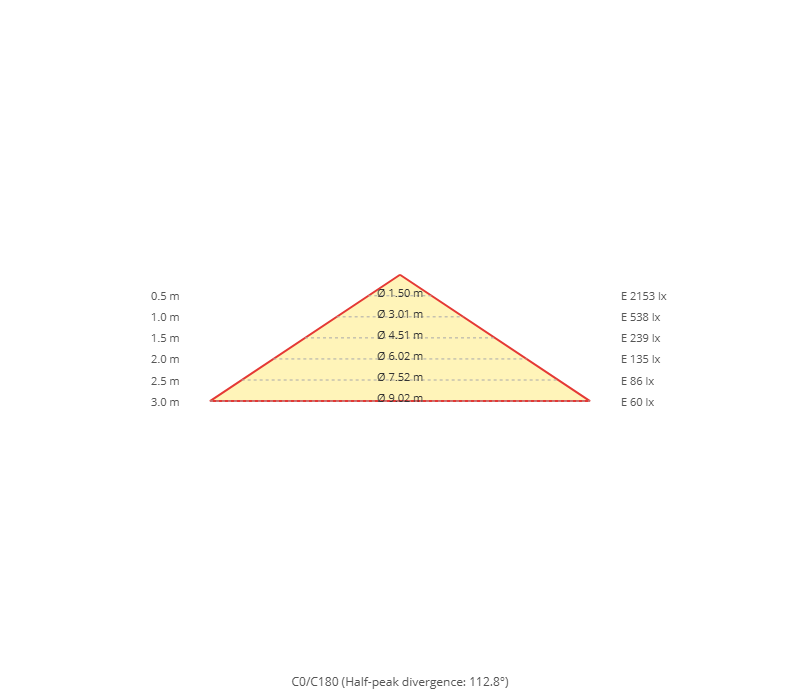 Diagrama de cono