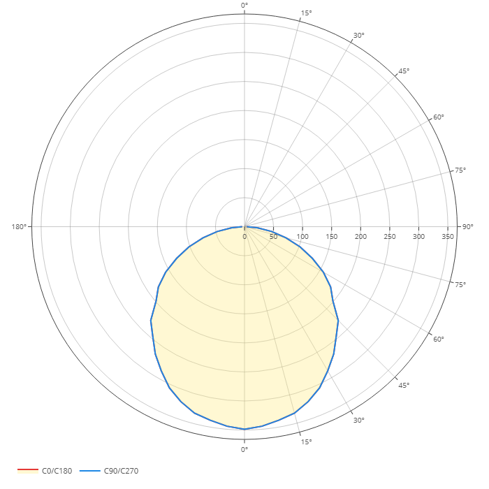Diagrama polar