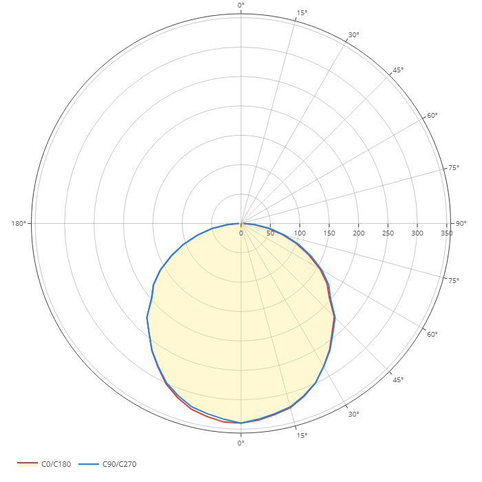 Polardiagramm
