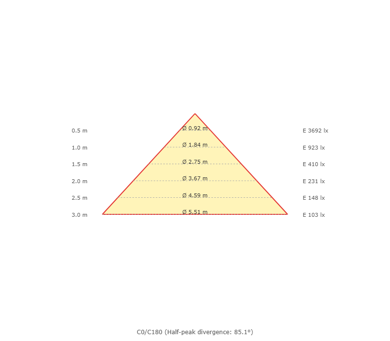 Cone diagram