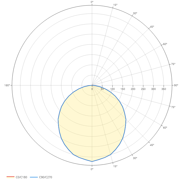 Polardiagramm