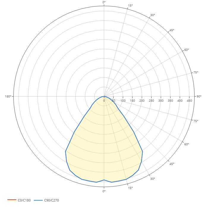 Diagramma polare