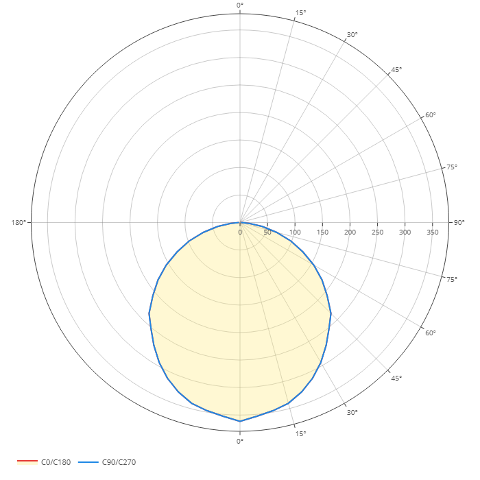 Diagramma polare