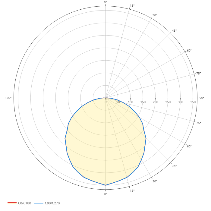 Diagramma polare