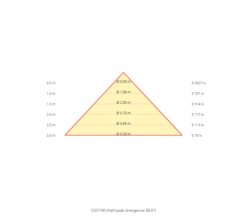 Cone diagram