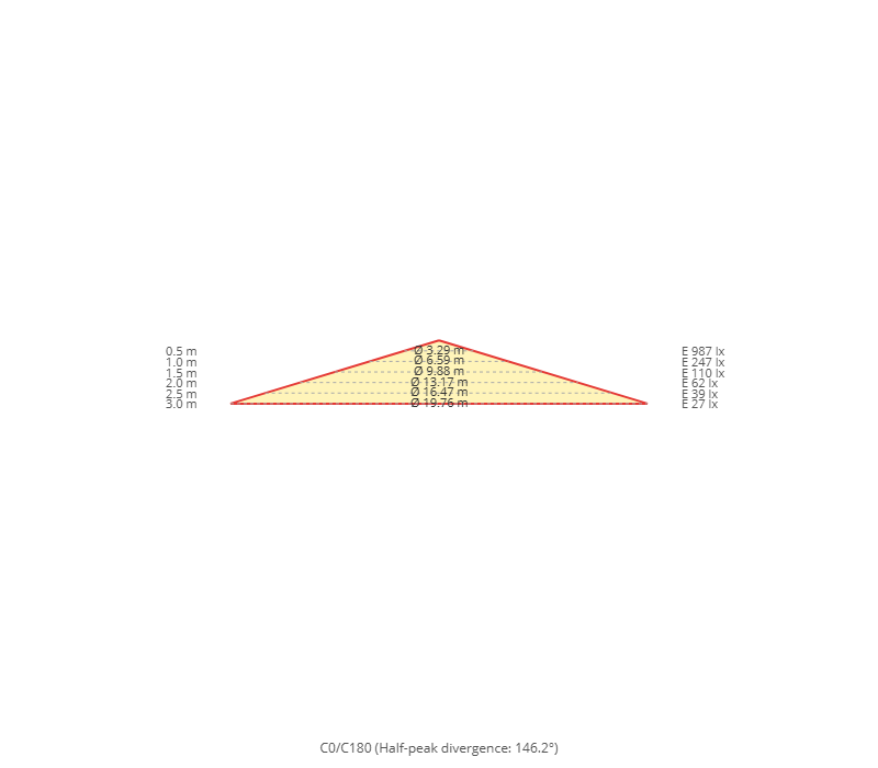 Cone diagram