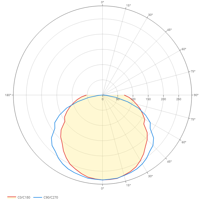 Diagramma polare
