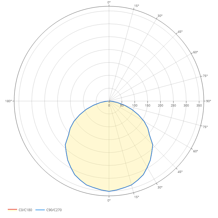 Polardiagramm