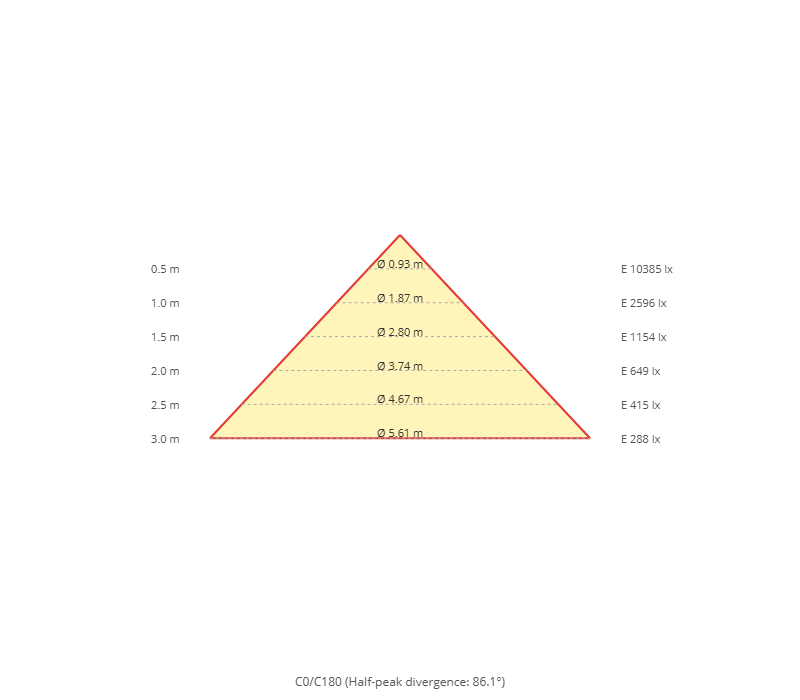 Diagrama de cono