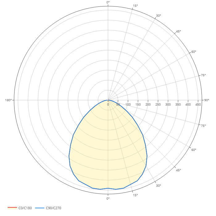 Diagramma polare