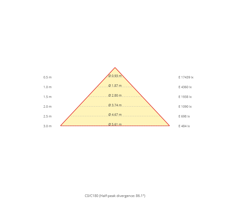 Cone diagram