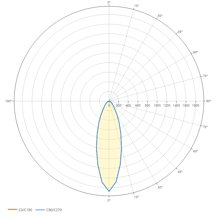 Diagramma polare