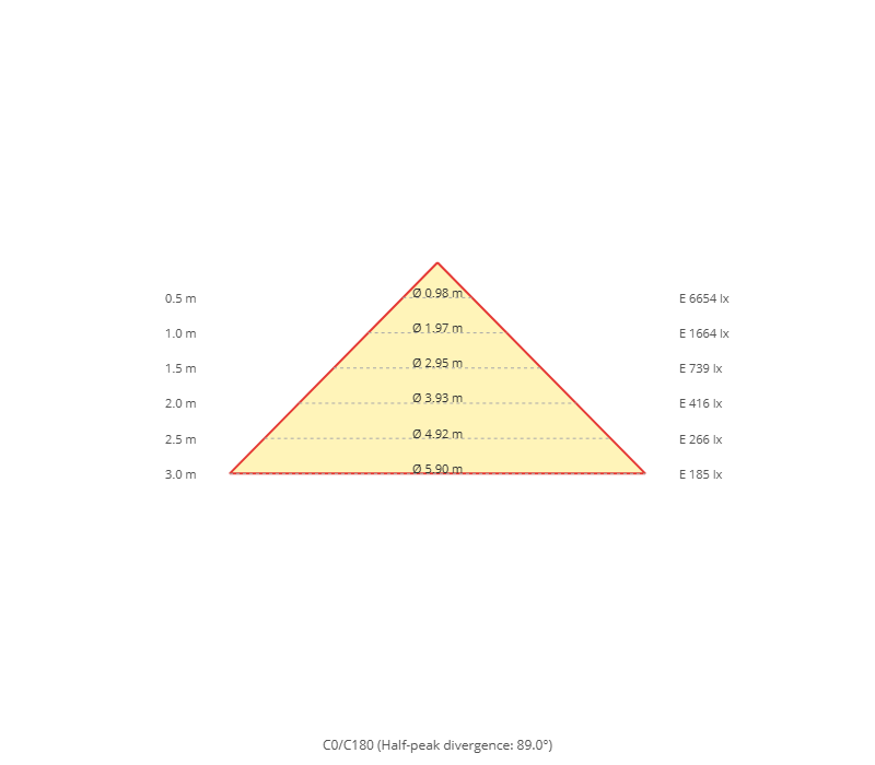Diagrama de cono