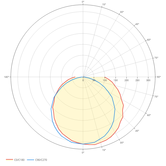 Polardiagramm