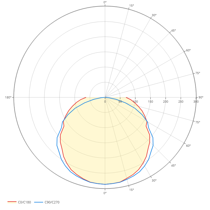 Polardiagramm