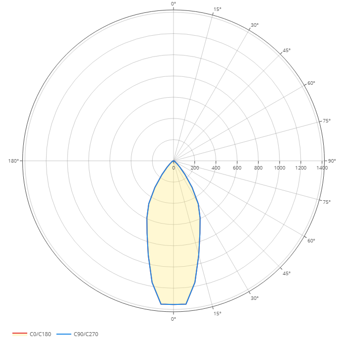 Diagramma polare
