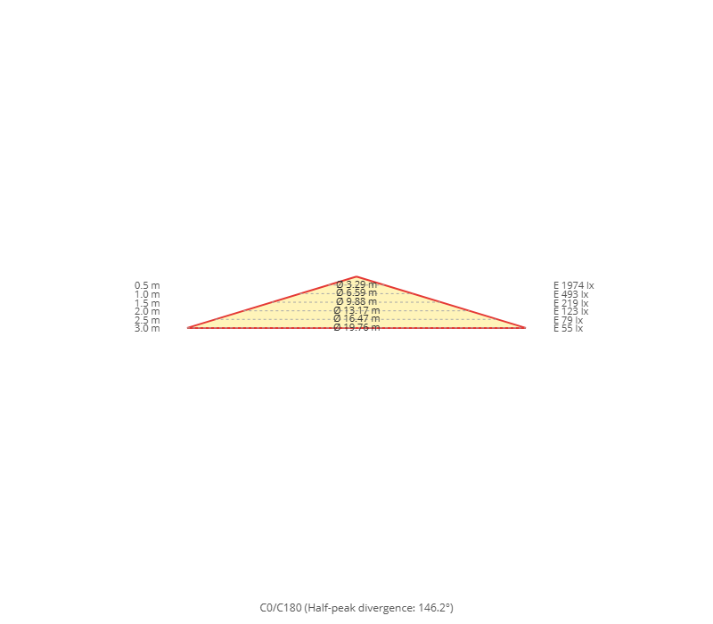 Kegeldiagramm