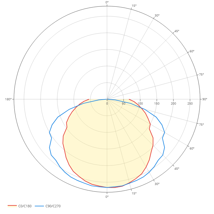 Diagramma polare