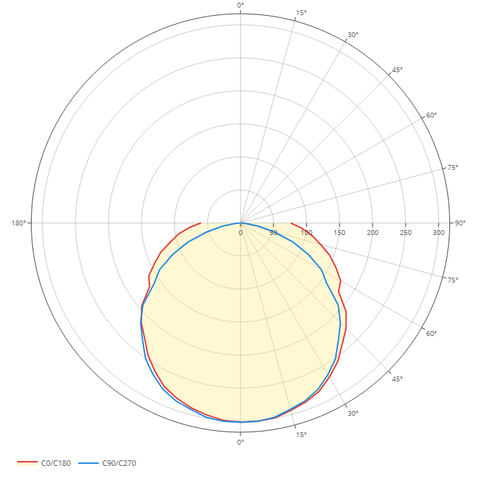 Diagramma polare