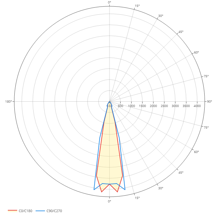 Diagramma polare